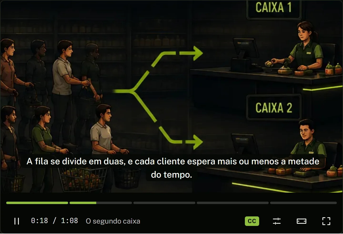 A cena de uma aula: a ilustração de um supermercado em que a fila se divide entre dois caixas, com a legenda da narração e a linha do tempo dividida em capítulos.